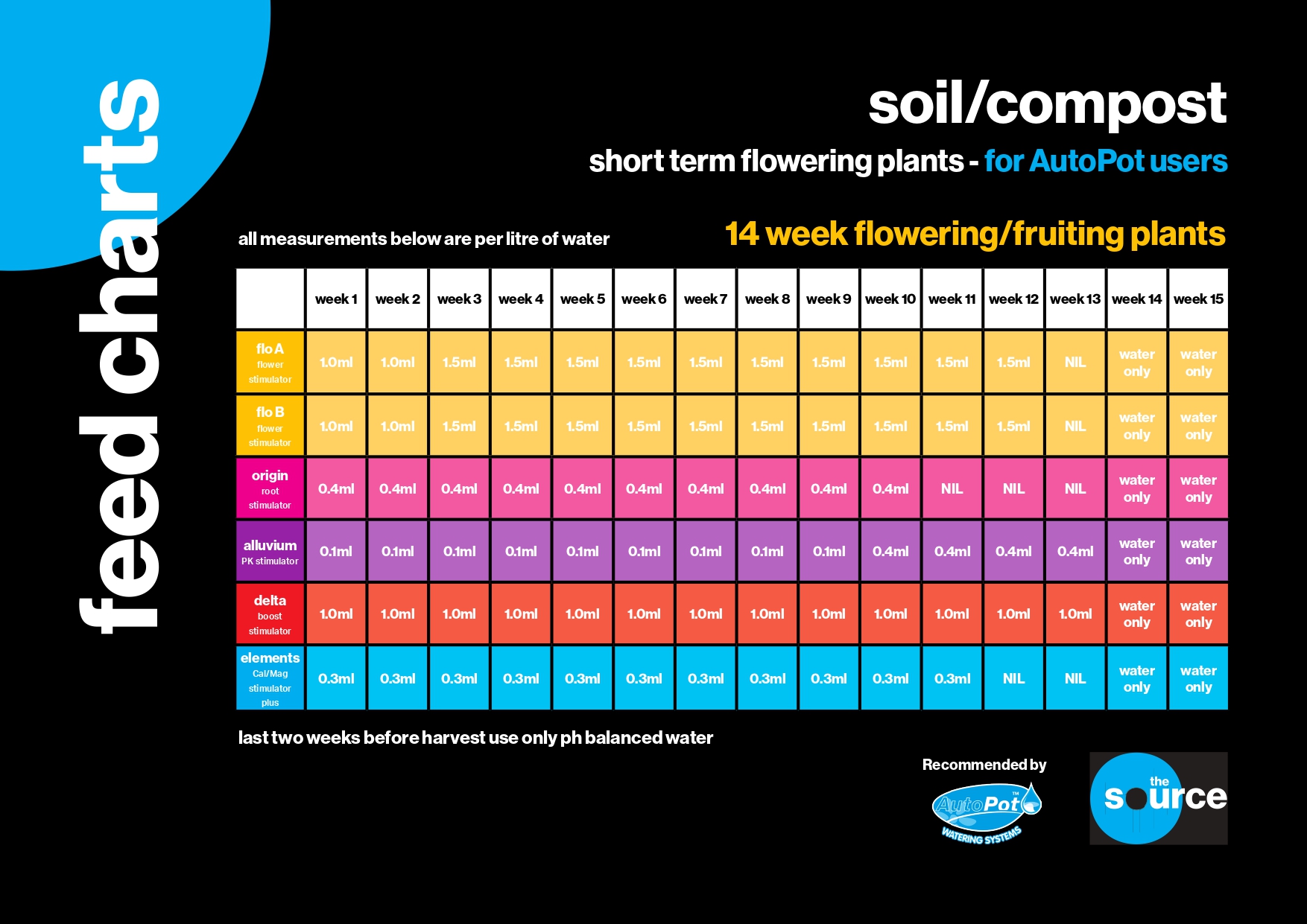 source-soil-14week